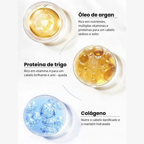 Máscara Karseell Collagen 500ml - Tratamento Capilar para Hidratação e Brilho